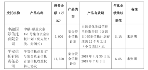 富森美投資10億元閑置自有資金進行風險投資，提升資金使用效率與回報