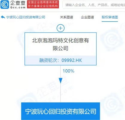 泡泡瑪特成立億元投資公司，以自有資金開啟戰略投資新篇章